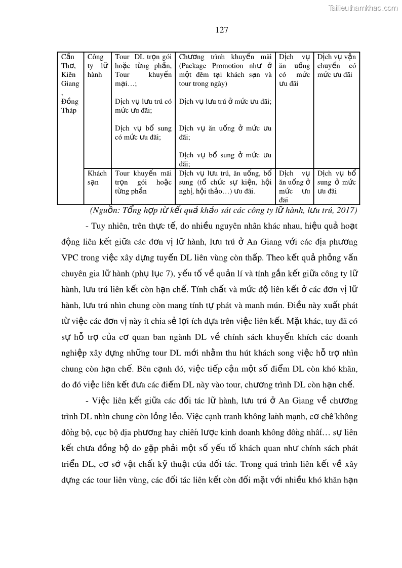 Luận án tiến sĩ địa lý Phát triển du lịch tỉnh An Giang trong liên kết Vùng phụ cận - 12 Trang 141