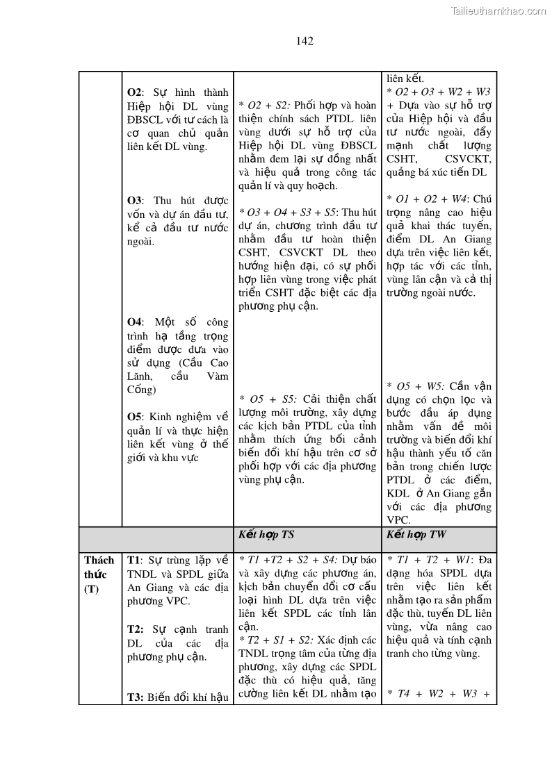 Luận án tiến sĩ địa lý Phát triển du lịch tỉnh An Giang trong liên kết Vùng phụ cận - 13 Trang 156