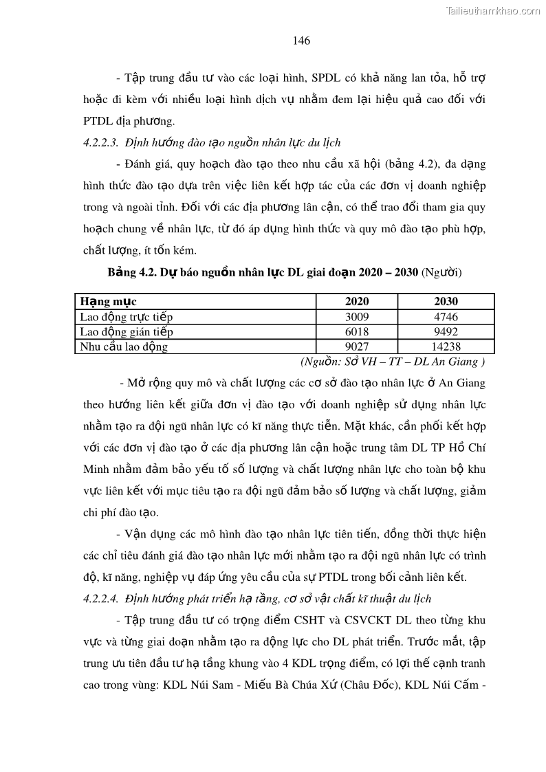 Luận án tiến sĩ địa lý Phát triển du lịch tỉnh An Giang trong liên kết Vùng phụ cận - 14 Trang 160