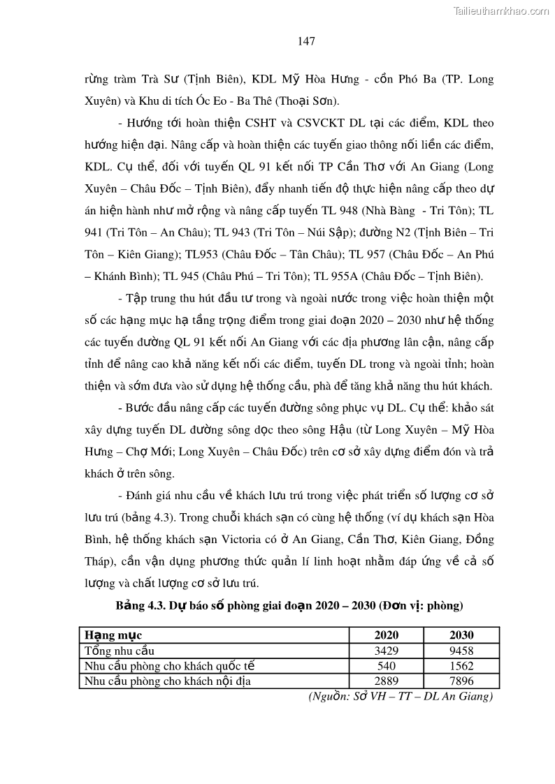 Luận án tiến sĩ địa lý Phát triển du lịch tỉnh An Giang trong liên kết Vùng phụ cận - 14 Trang 161