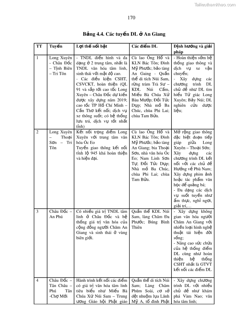 Luận án tiến sĩ địa lý Phát triển du lịch tỉnh An Giang trong liên kết Vùng phụ cận - 16 Trang 184