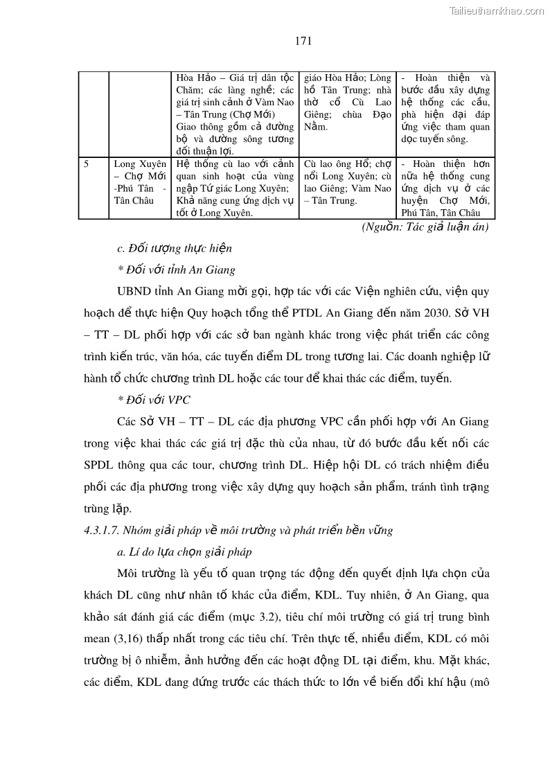 Luận án tiến sĩ địa lý Phát triển du lịch tỉnh An Giang trong liên kết Vùng phụ cận - 16 Trang 185