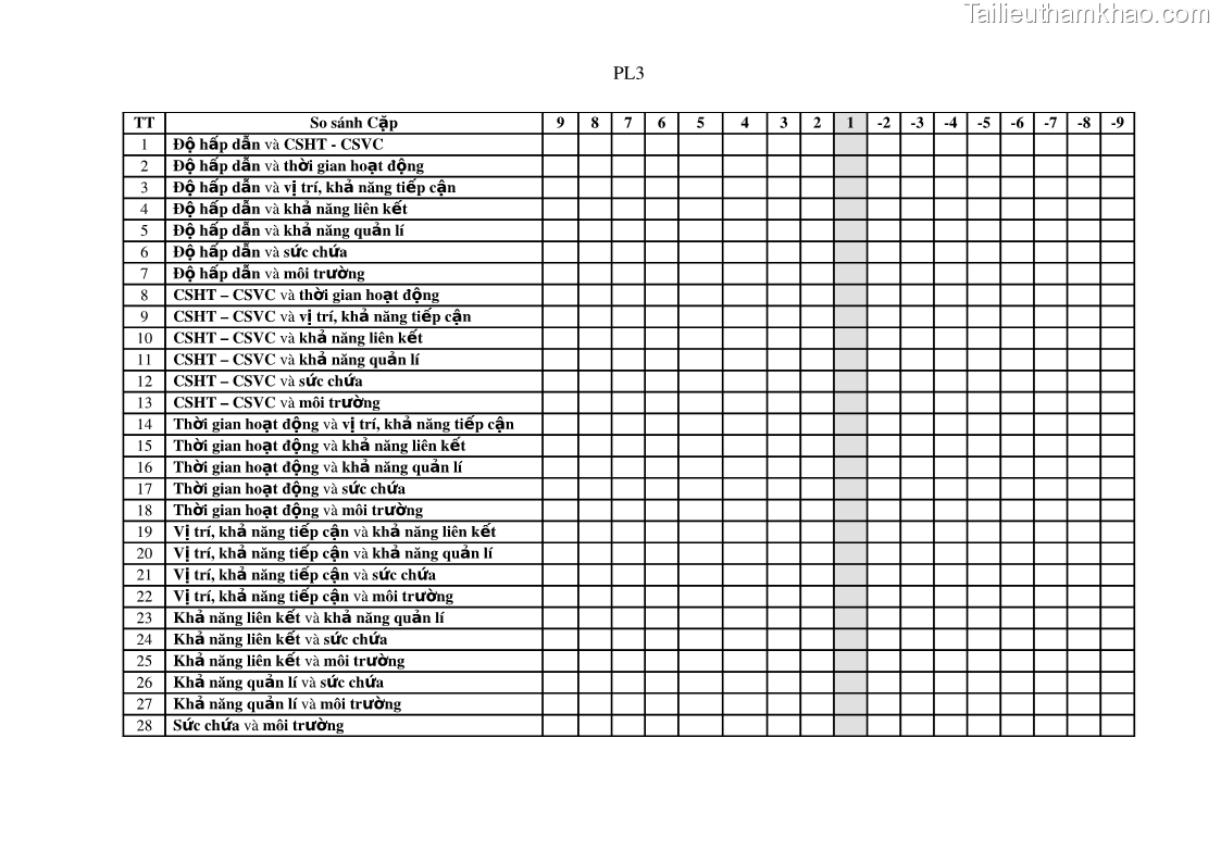 Luận án tiến sĩ địa lý Phát triển du lịch tỉnh An Giang trong liên kết Vùng phụ cận - 18 Trang 209