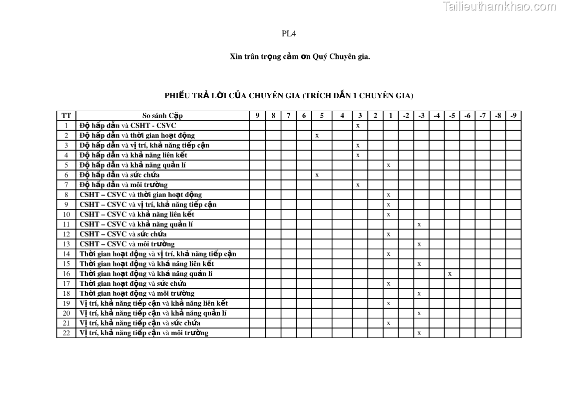 Luận án tiến sĩ địa lý Phát triển du lịch tỉnh An Giang trong liên kết Vùng phụ cận - 18 Trang 210