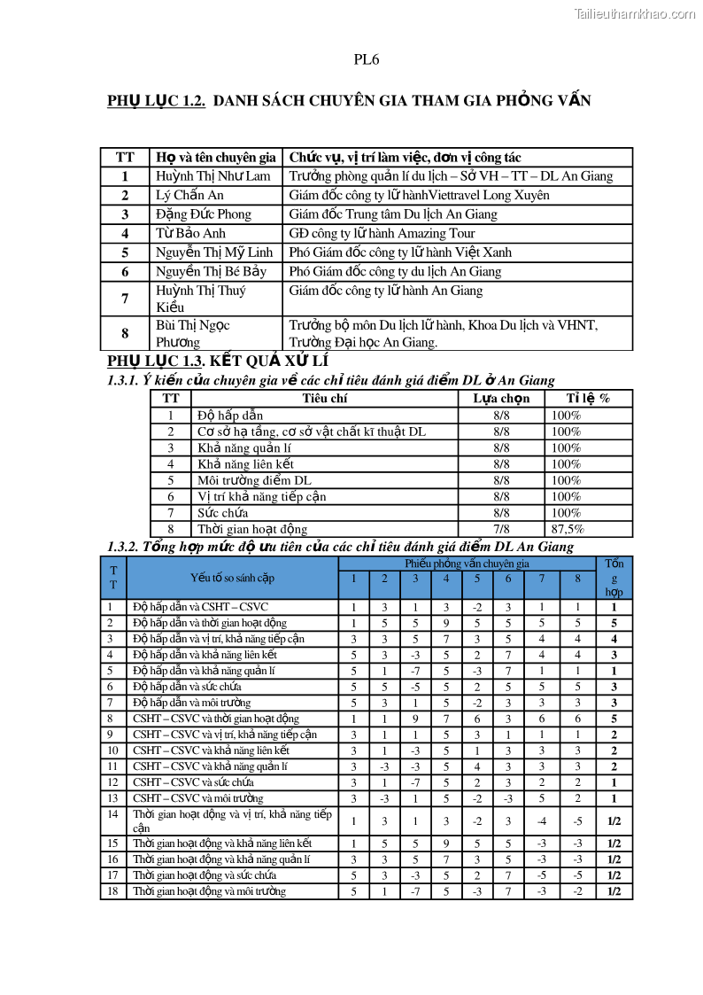 Luận án tiến sĩ địa lý Phát triển du lịch tỉnh An Giang trong liên kết Vùng phụ cận - 18 Trang 212