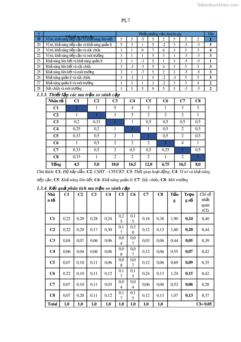 Luận án tiến sĩ địa lý Phát triển du lịch tỉnh An Giang trong liên kết Vùng phụ cận - 18 Trang 213