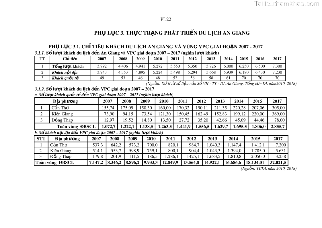 Luận án tiến sĩ địa lý Phát triển du lịch tỉnh An Giang trong liên kết Vùng phụ cận - 19 Trang 228