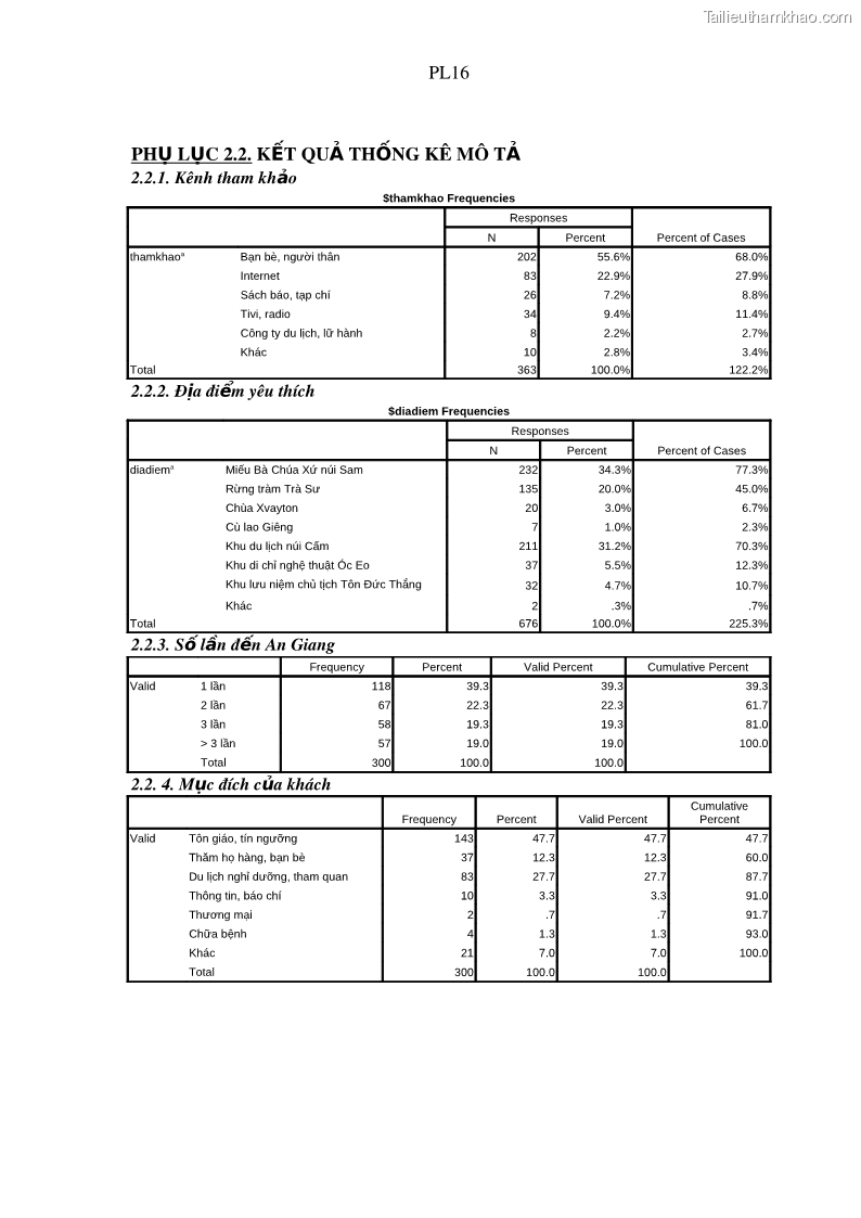 Luận án tiến sĩ địa lý Phát triển du lịch tỉnh An Giang trong liên kết Vùng phụ cận - 19 Trang 222