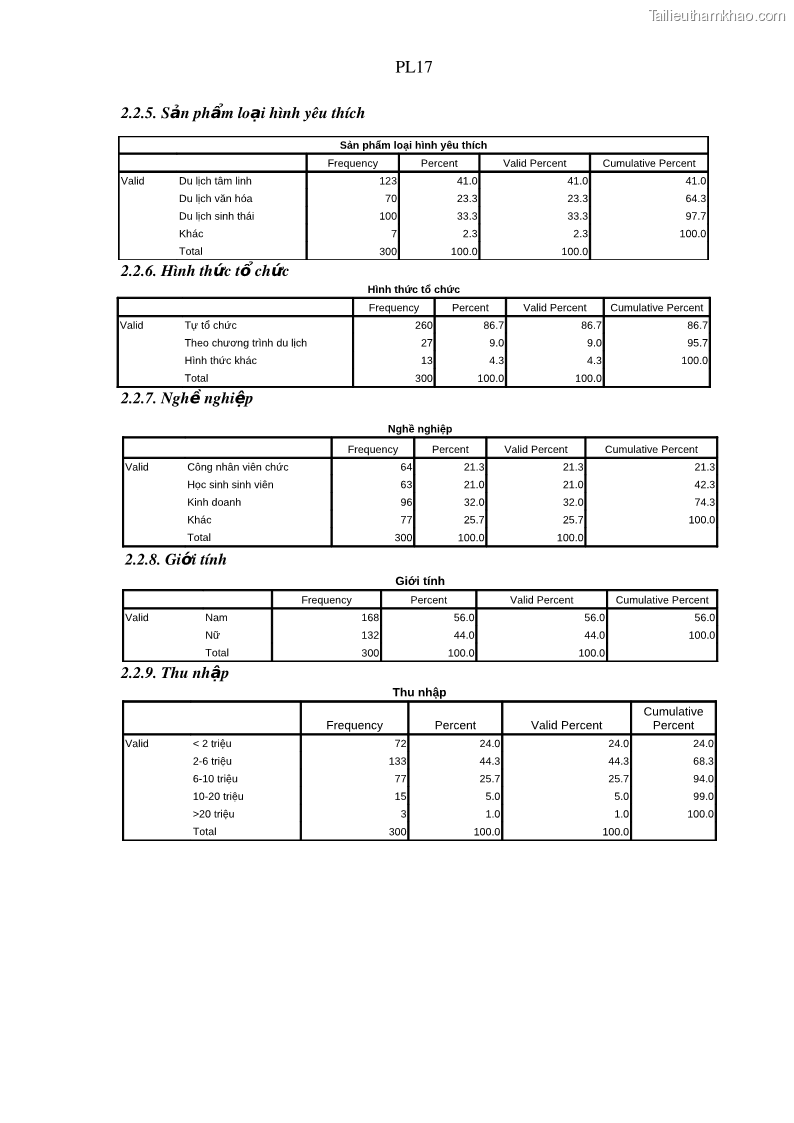 Luận án tiến sĩ địa lý Phát triển du lịch tỉnh An Giang trong liên kết Vùng phụ cận - 19 Trang 223