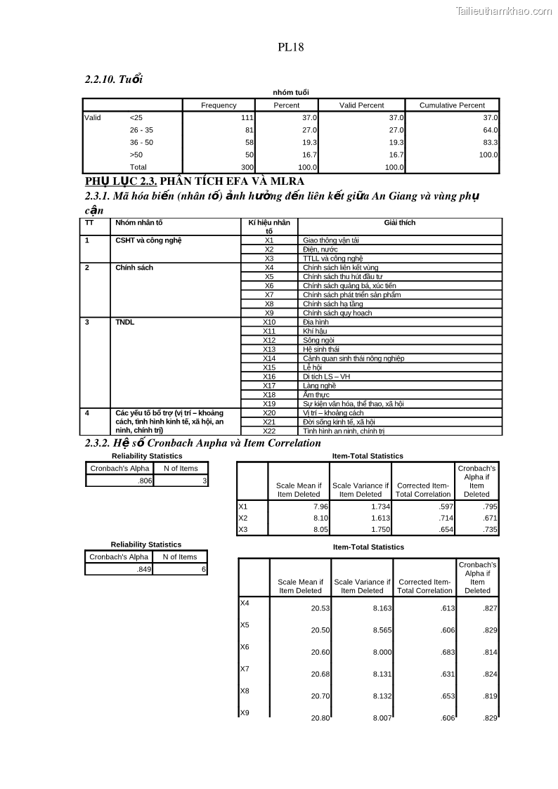Luận án tiến sĩ địa lý Phát triển du lịch tỉnh An Giang trong liên kết Vùng phụ cận - 19 Trang 224
