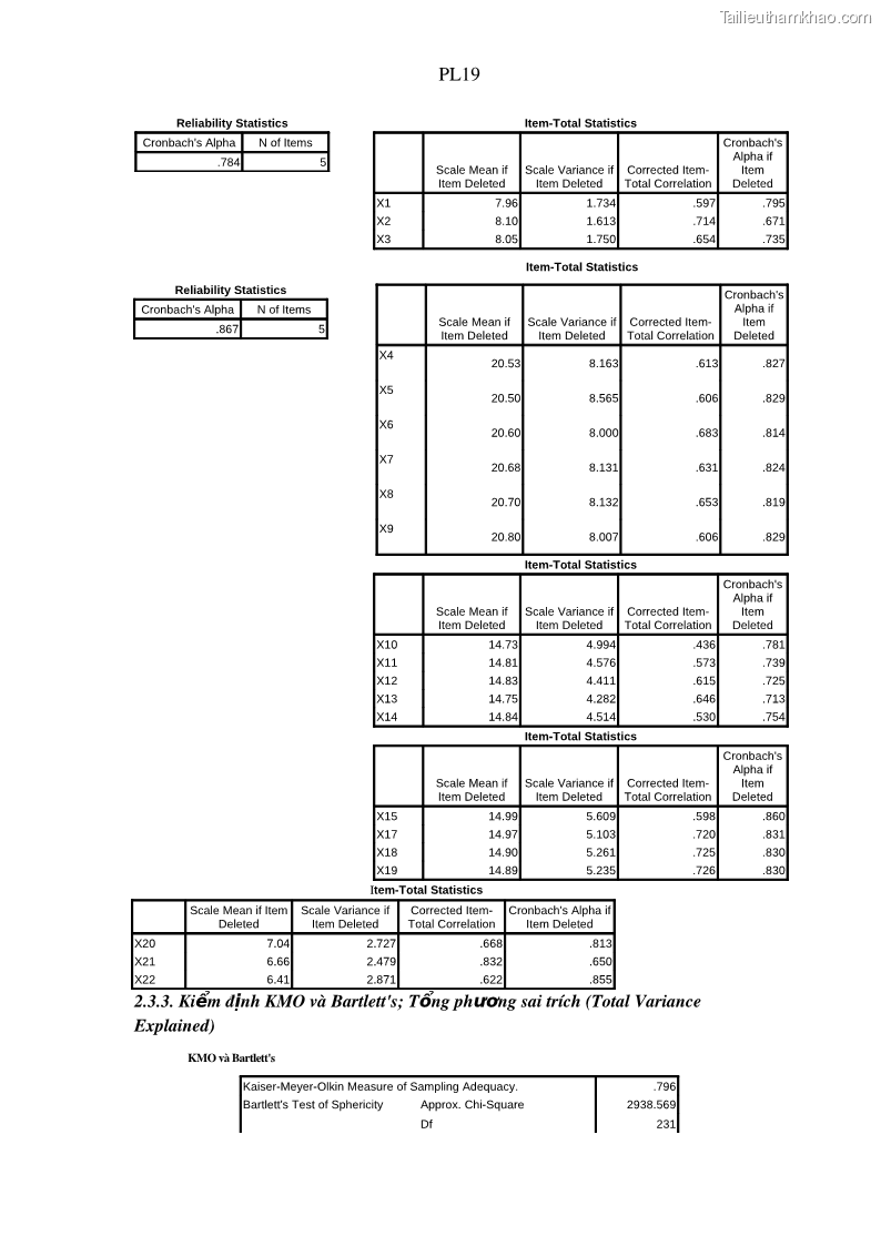Luận án tiến sĩ địa lý Phát triển du lịch tỉnh An Giang trong liên kết Vùng phụ cận - 19 Trang 225