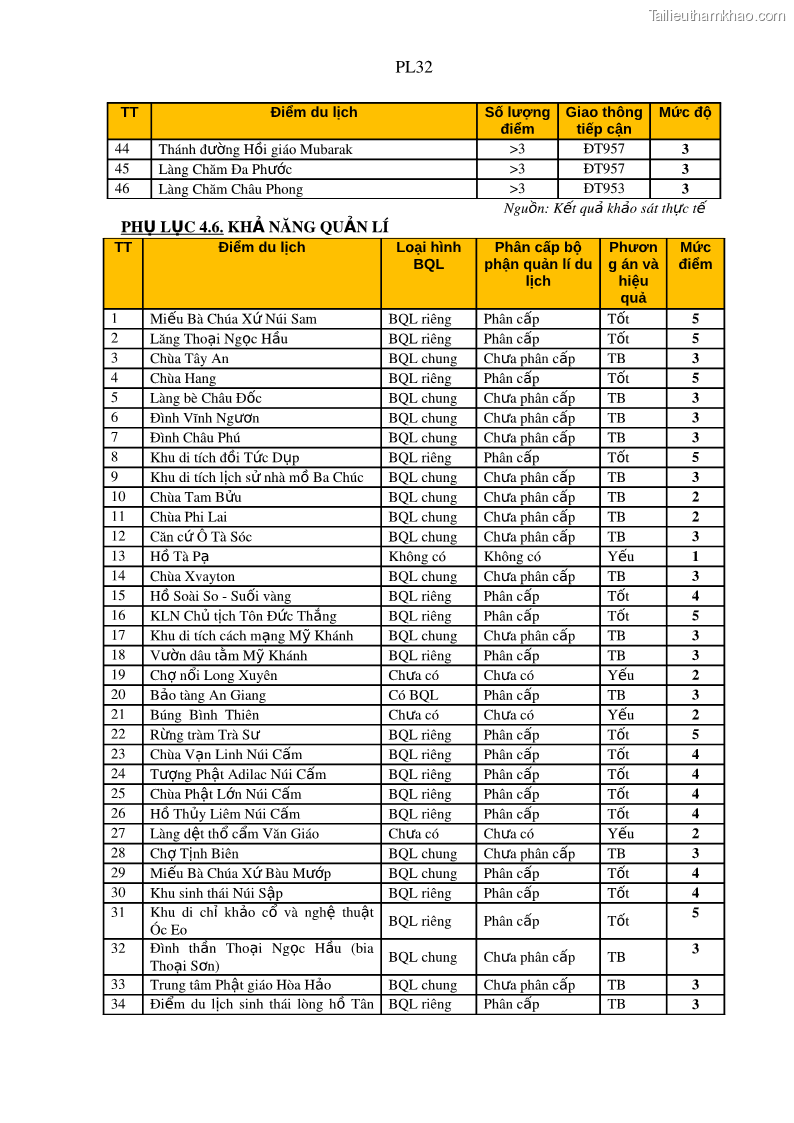 Luận án tiến sĩ địa lý Phát triển du lịch tỉnh An Giang trong liên kết Vùng phụ cận - 20 Trang 238