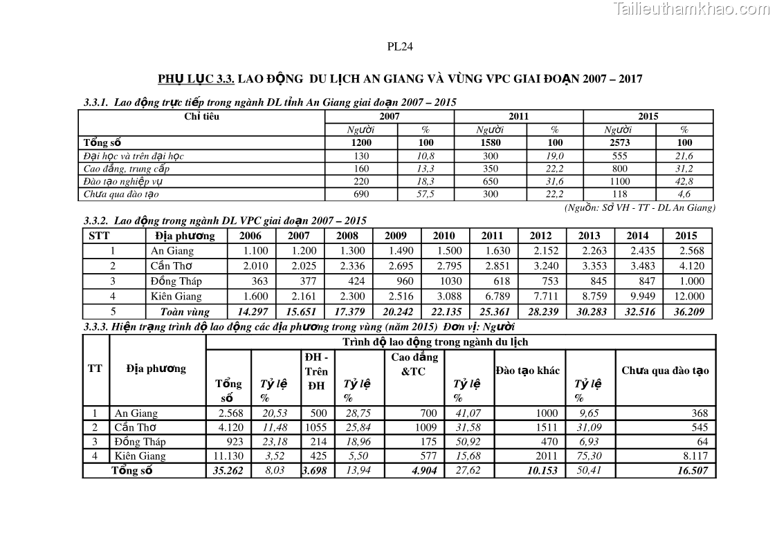 Luận án tiến sĩ địa lý Phát triển du lịch tỉnh An Giang trong liên kết Vùng phụ cận - 20 Trang 230