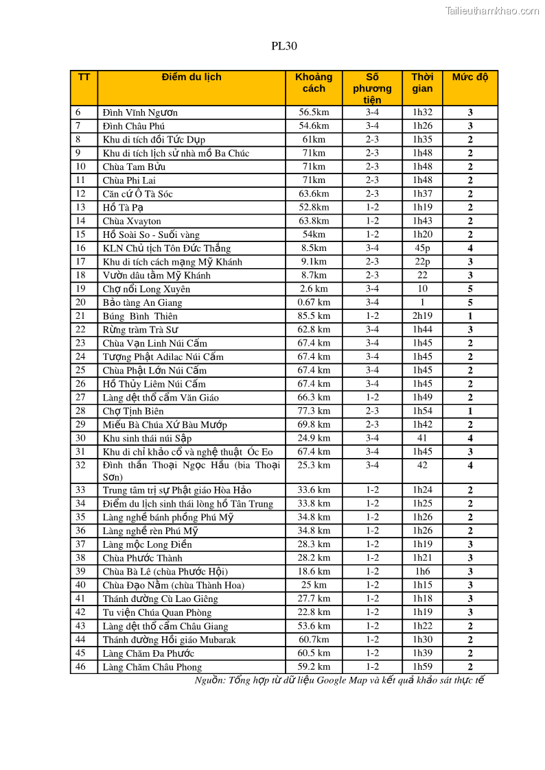 Luận án tiến sĩ địa lý Phát triển du lịch tỉnh An Giang trong liên kết Vùng phụ cận - 20 Trang 236