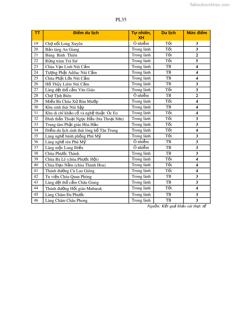 Luận án tiến sĩ địa lý Phát triển du lịch tỉnh An Giang trong liên kết Vùng phụ cận - 21 Trang 241