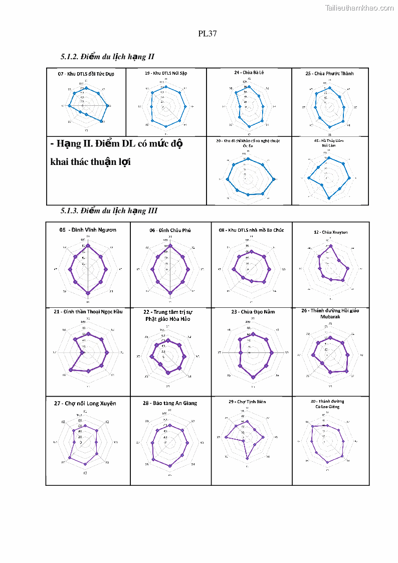 Luận án tiến sĩ địa lý Phát triển du lịch tỉnh An Giang trong liên kết Vùng phụ cận - 21 Trang 243