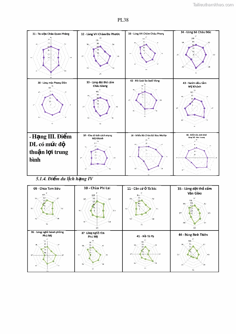 Luận án tiến sĩ địa lý Phát triển du lịch tỉnh An Giang trong liên kết Vùng phụ cận - 21 Trang 244
