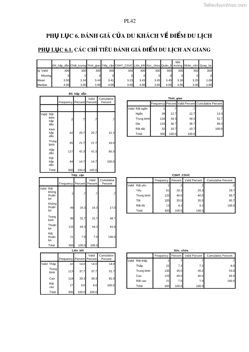 Luận án tiến sĩ địa lý Phát triển du lịch tỉnh An Giang trong liên kết Vùng phụ cận - 21 Trang 248