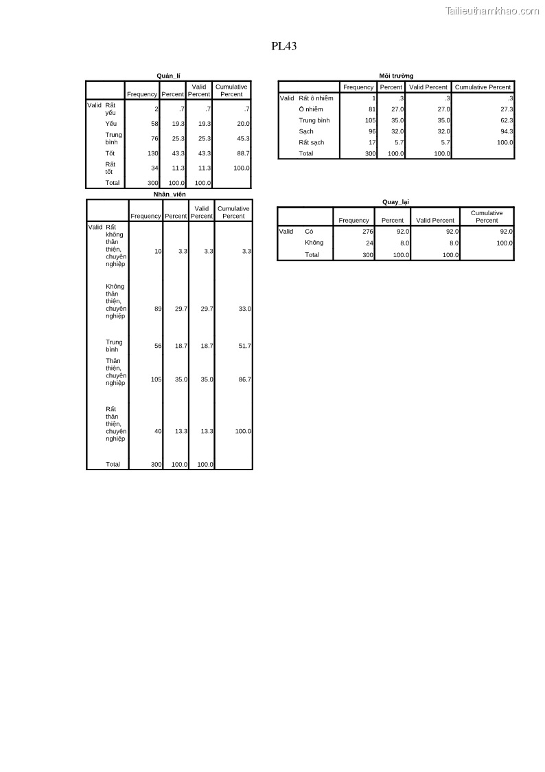 Luận án tiến sĩ địa lý Phát triển du lịch tỉnh An Giang trong liên kết Vùng phụ cận - 21 Trang 249