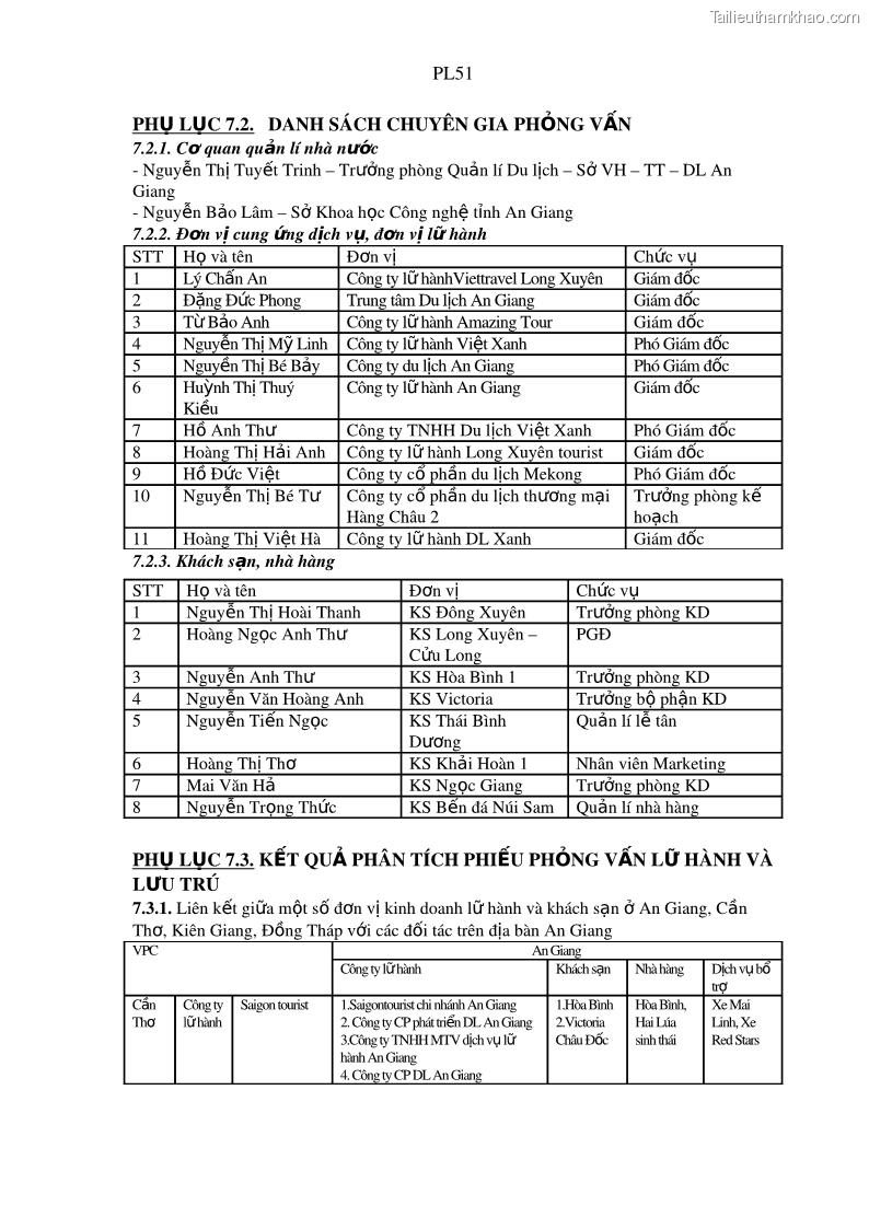 Luận án tiến sĩ địa lý Phát triển du lịch tỉnh An Giang trong liên kết Vùng phụ cận - 22 Trang 257