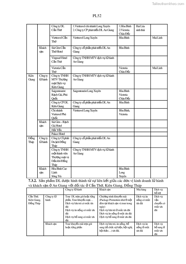 Luận án tiến sĩ địa lý Phát triển du lịch tỉnh An Giang trong liên kết Vùng phụ cận - 22 Trang 258