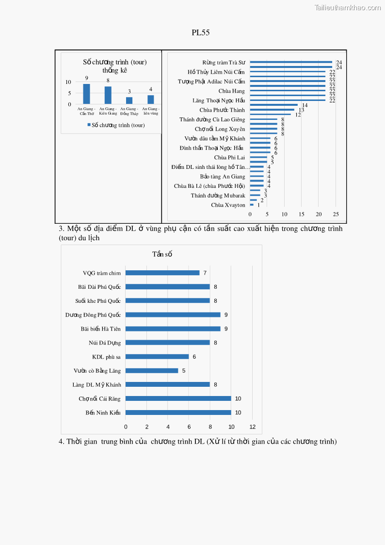 Luận án tiến sĩ địa lý Phát triển du lịch tỉnh An Giang trong liên kết Vùng phụ cận - 22 Trang 261