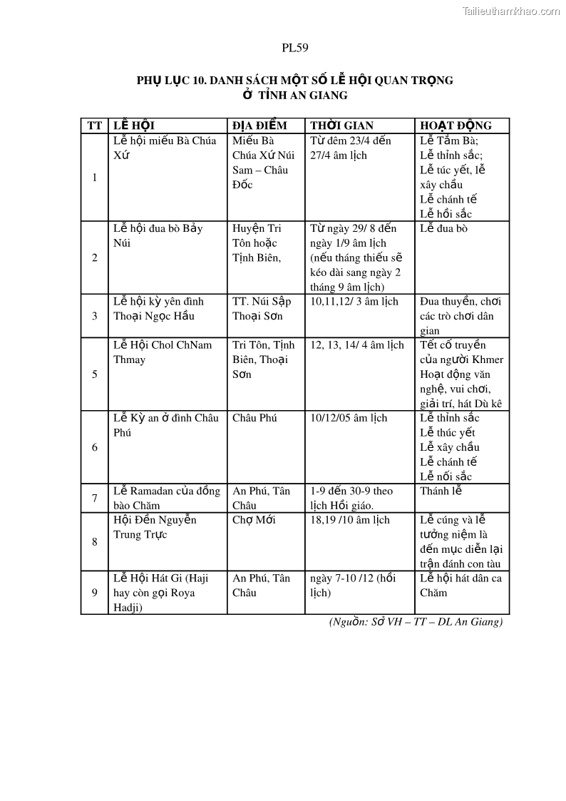 Luận án tiến sĩ địa lý Phát triển du lịch tỉnh An Giang trong liên kết Vùng phụ cận - 23 Trang 265