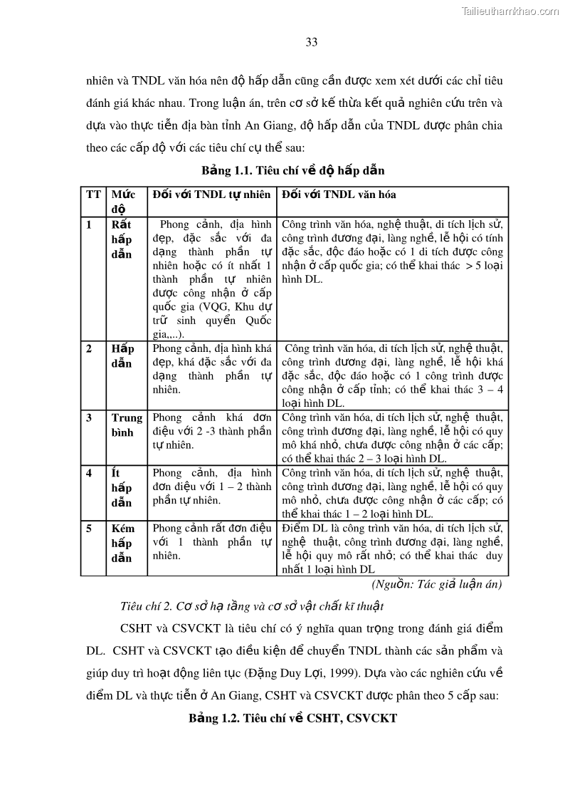 Luận án tiến sĩ địa lý Phát triển du lịch tỉnh An Giang trong liên kết Vùng phụ cận - 4 Trang 47