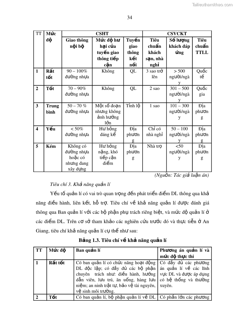 Luận án tiến sĩ địa lý Phát triển du lịch tỉnh An Giang trong liên kết Vùng phụ cận - 4 Trang 48