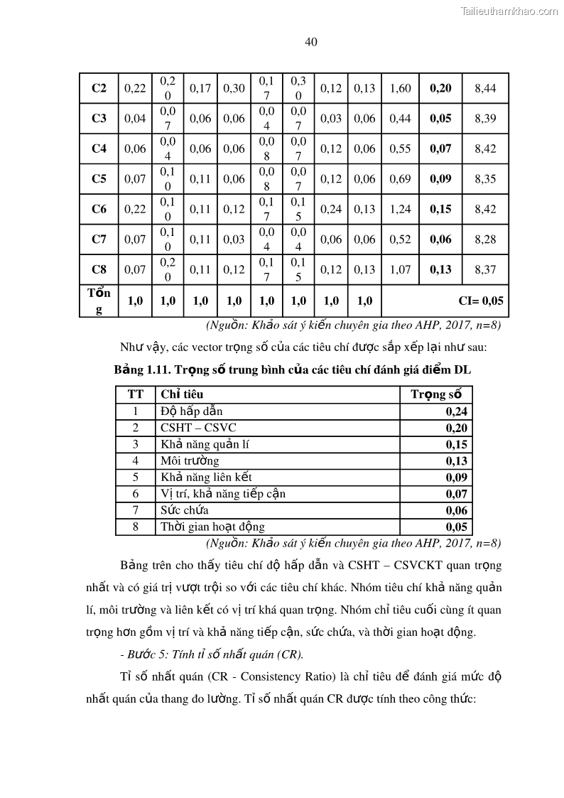 Luận án tiến sĩ địa lý Phát triển du lịch tỉnh An Giang trong liên kết Vùng phụ cận - 5 Trang 54