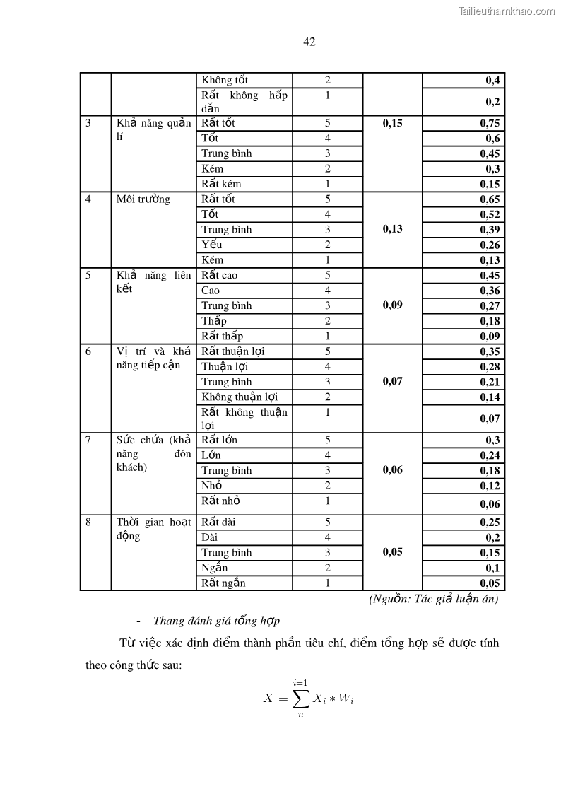 Luận án tiến sĩ địa lý Phát triển du lịch tỉnh An Giang trong liên kết Vùng phụ cận - 5 Trang 56