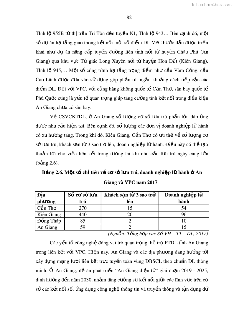 Luận án tiến sĩ địa lý Phát triển du lịch tỉnh An Giang trong liên kết Vùng phụ cận - 8 Trang 96