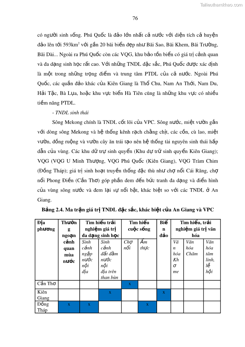 Luận án tiến sĩ địa lý Phát triển du lịch tỉnh An Giang trong liên kết Vùng phụ cận - 8 Trang 90