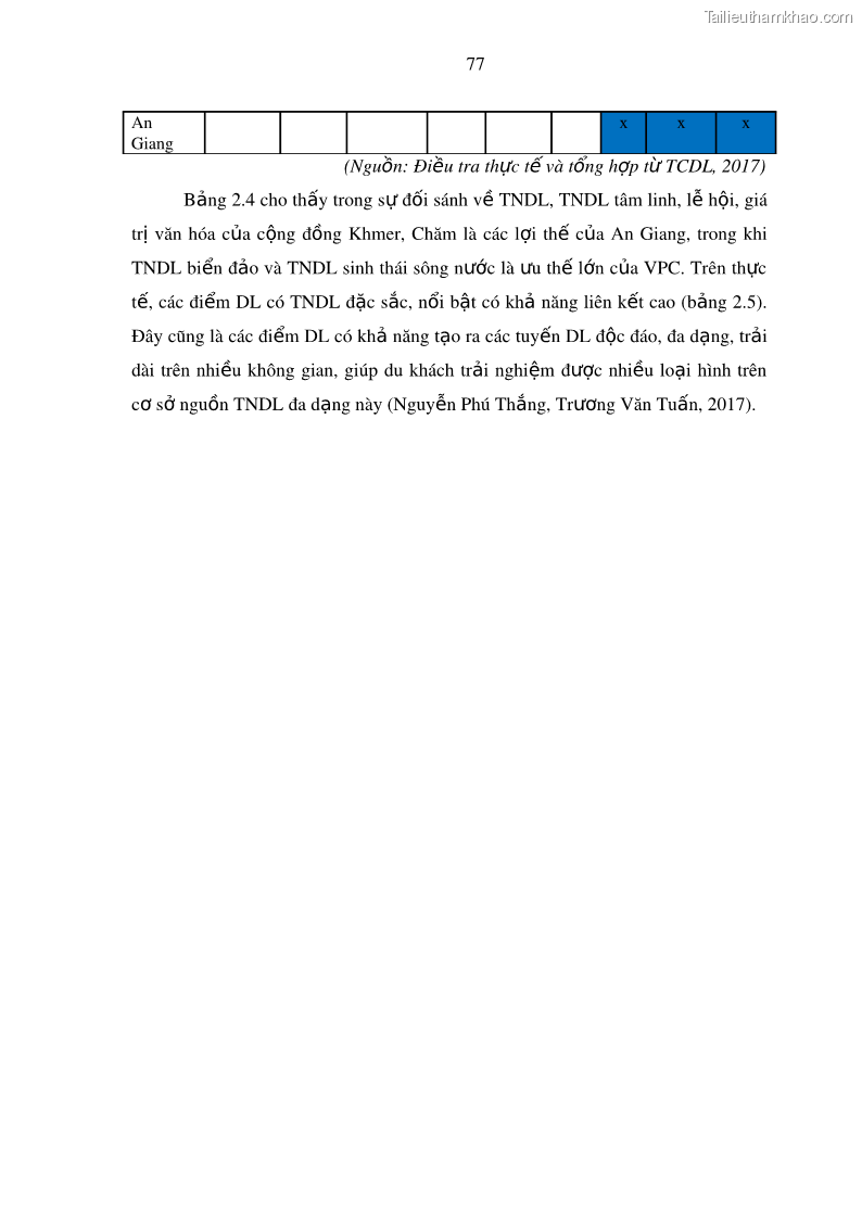 Luận án tiến sĩ địa lý Phát triển du lịch tỉnh An Giang trong liên kết Vùng phụ cận - 8 Trang 91