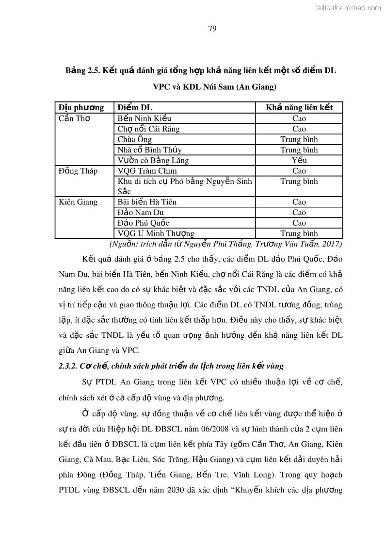 Luận án tiến sĩ địa lý Phát triển du lịch tỉnh An Giang trong liên kết Vùng phụ cận - 8 Trang 93