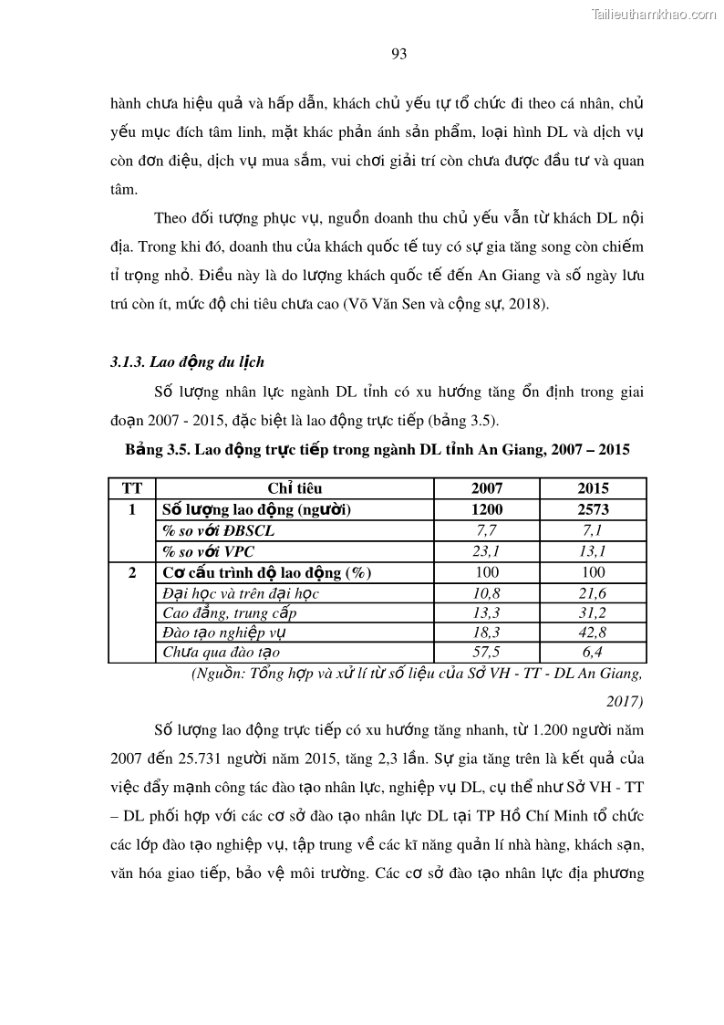 Luận án tiến sĩ địa lý Phát triển du lịch tỉnh An Giang trong liên kết Vùng phụ cận - 9 Trang 107