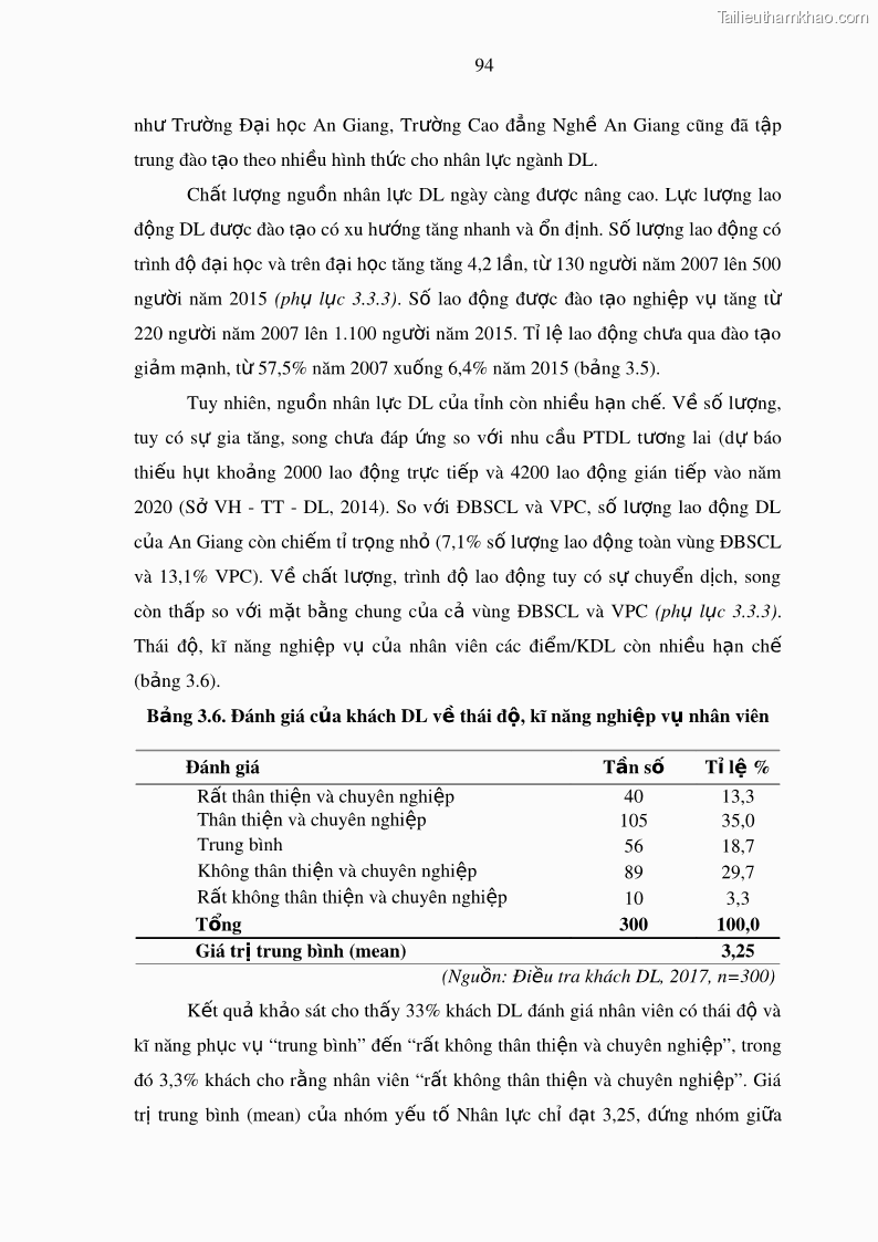 Luận án tiến sĩ địa lý Phát triển du lịch tỉnh An Giang trong liên kết Vùng phụ cận - 9 Trang 108