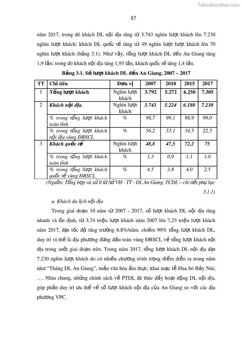 Luận án tiến sĩ địa lý Phát triển du lịch tỉnh An Giang trong liên kết Vùng phụ cận - 9 Trang 101