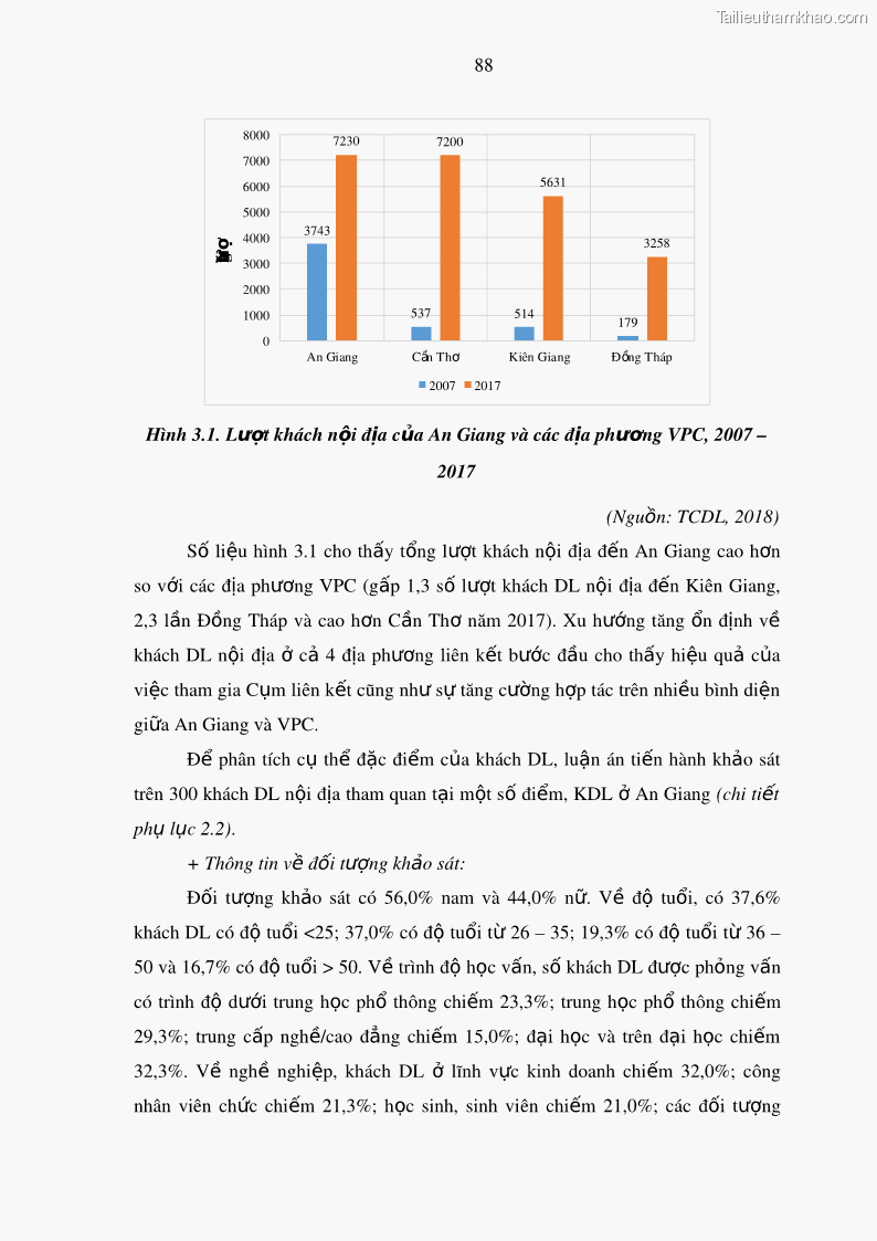 Luận án tiến sĩ địa lý Phát triển du lịch tỉnh An Giang trong liên kết Vùng phụ cận - 9 Trang 102