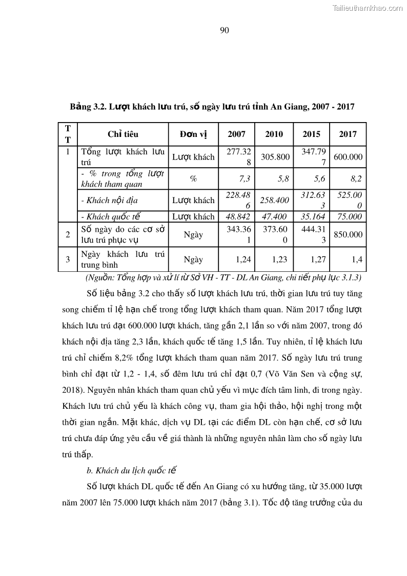 Luận án tiến sĩ địa lý Phát triển du lịch tỉnh An Giang trong liên kết Vùng phụ cận - 9 Trang 104