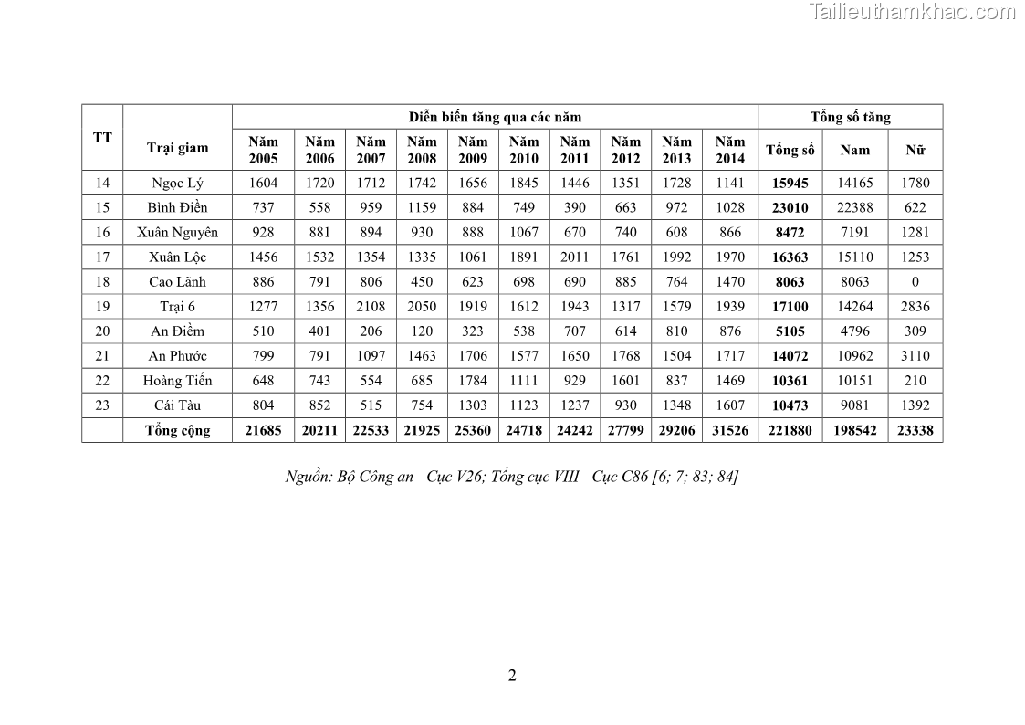 Luận án tiến sĩ Giáo dục pháp luật cho phạm nhân trong các trại giam ở Việt Nam - 15 Trang 169