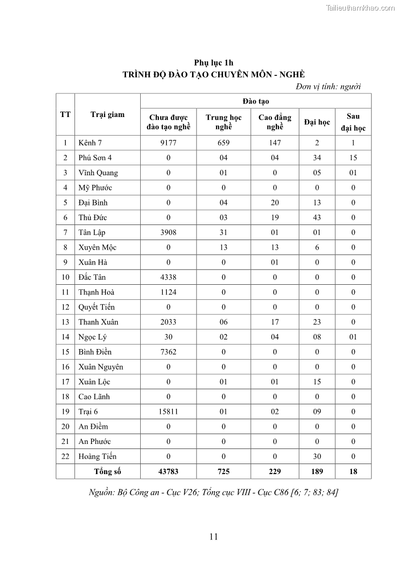 Luận án tiến sĩ Giáo dục pháp luật cho phạm nhân trong các trại giam ở Việt Nam - 15 Trang 178