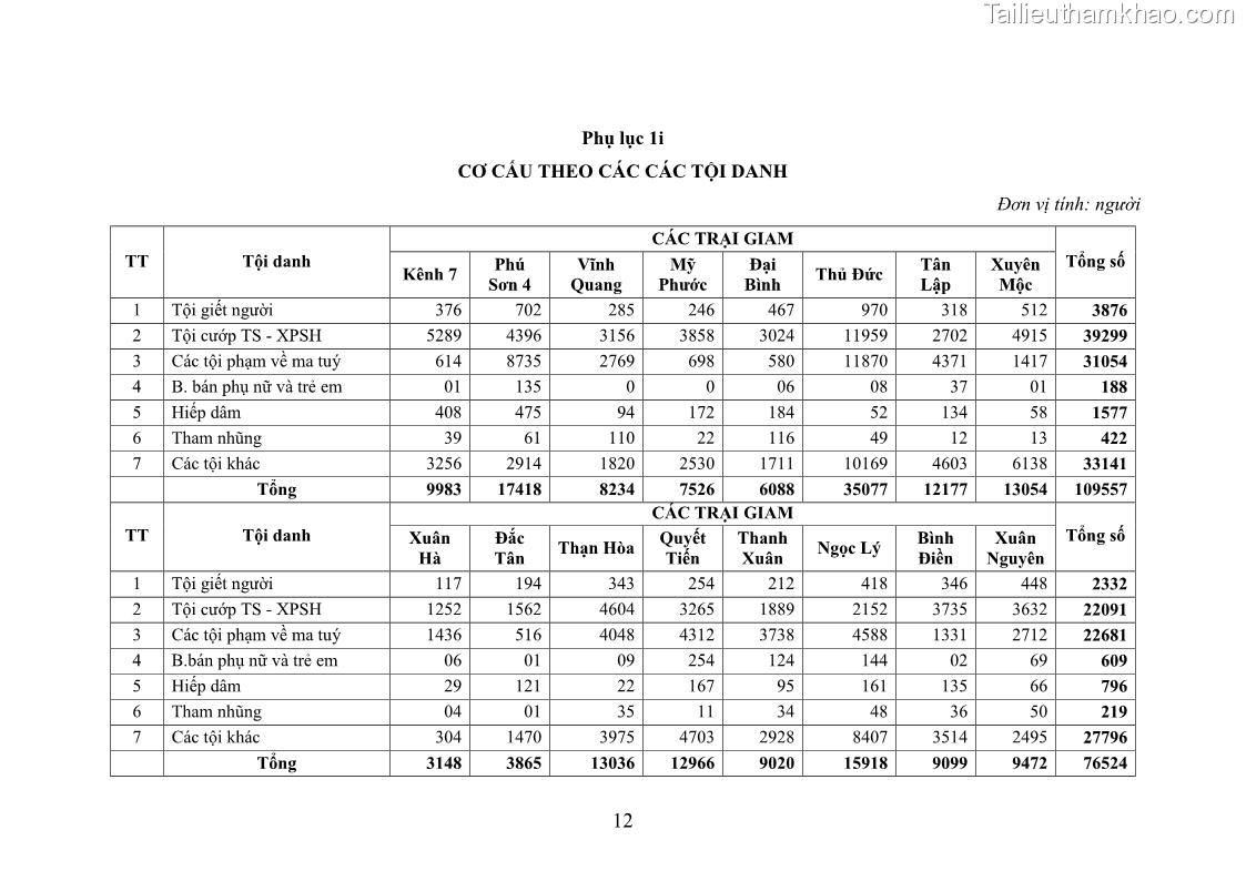 Luận án tiến sĩ Giáo dục pháp luật cho phạm nhân trong các trại giam ở Việt Nam - 15 Trang 179