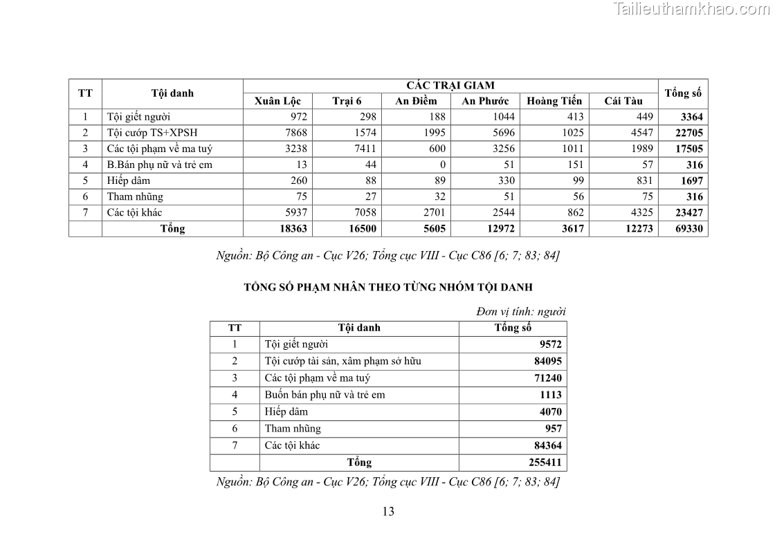 Luận án tiến sĩ Giáo dục pháp luật cho phạm nhân trong các trại giam ở Việt Nam - 15 Trang 180