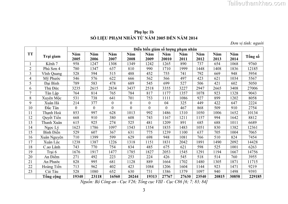 Luận án tiến sĩ Giáo dục pháp luật cho phạm nhân trong các trại giam ở Việt Nam - 15 Trang 170