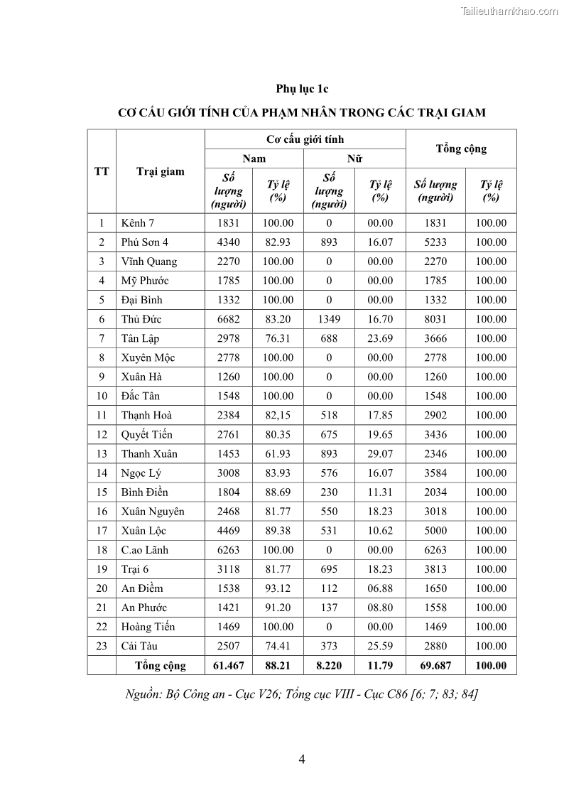 Luận án tiến sĩ Giáo dục pháp luật cho phạm nhân trong các trại giam ở Việt Nam - 15 Trang 171