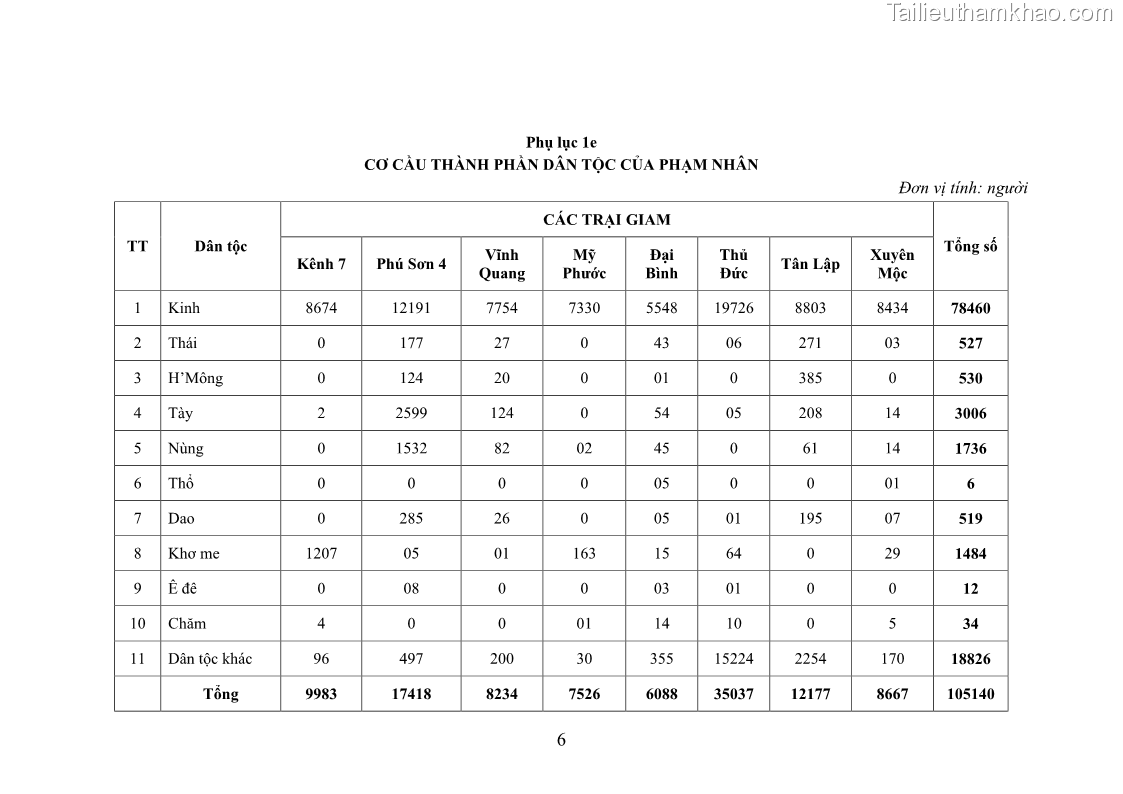 Luận án tiến sĩ Giáo dục pháp luật cho phạm nhân trong các trại giam ở Việt Nam - 15 Trang 173