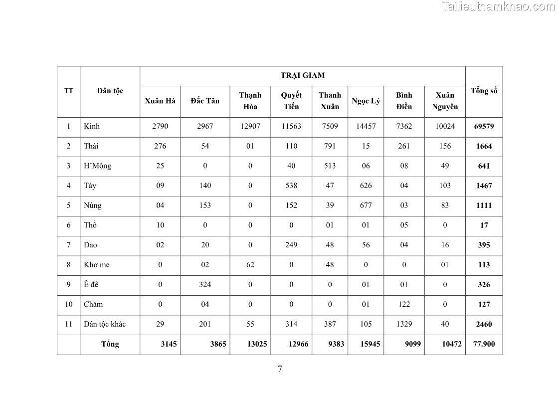 Luận án tiến sĩ Giáo dục pháp luật cho phạm nhân trong các trại giam ở Việt Nam - 15 Trang 174