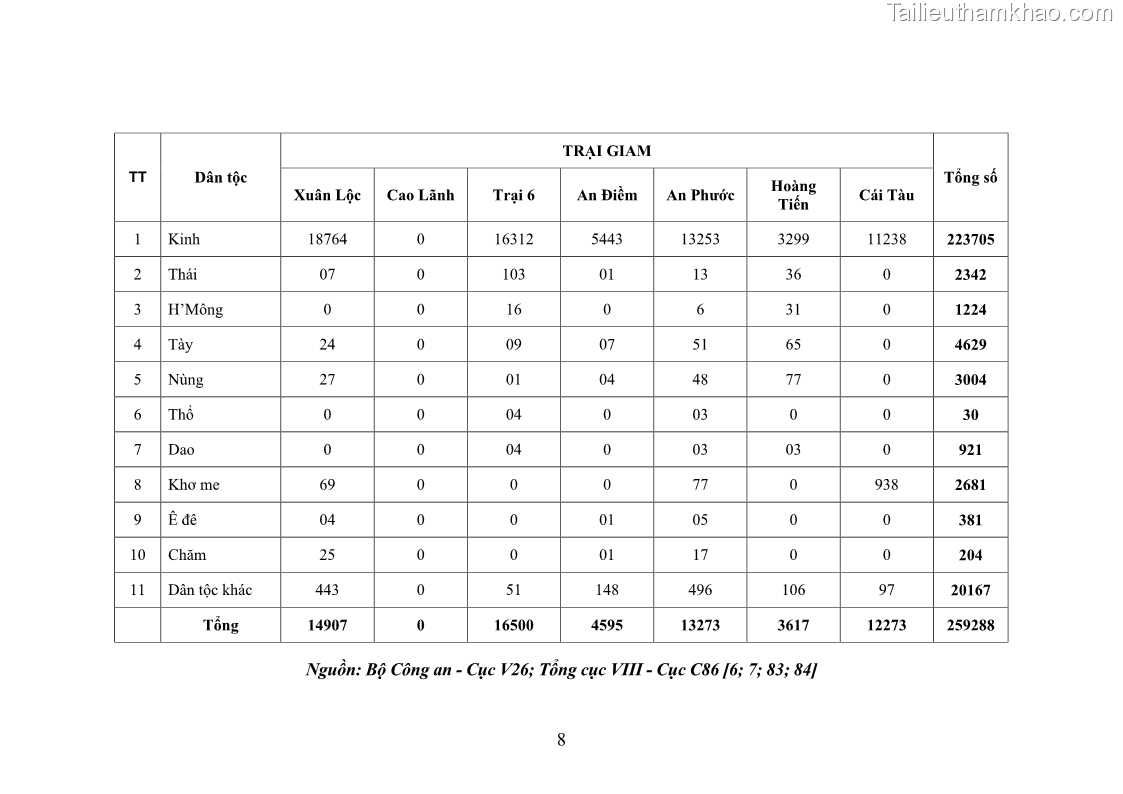 Luận án tiến sĩ Giáo dục pháp luật cho phạm nhân trong các trại giam ở Việt Nam - 15 Trang 175