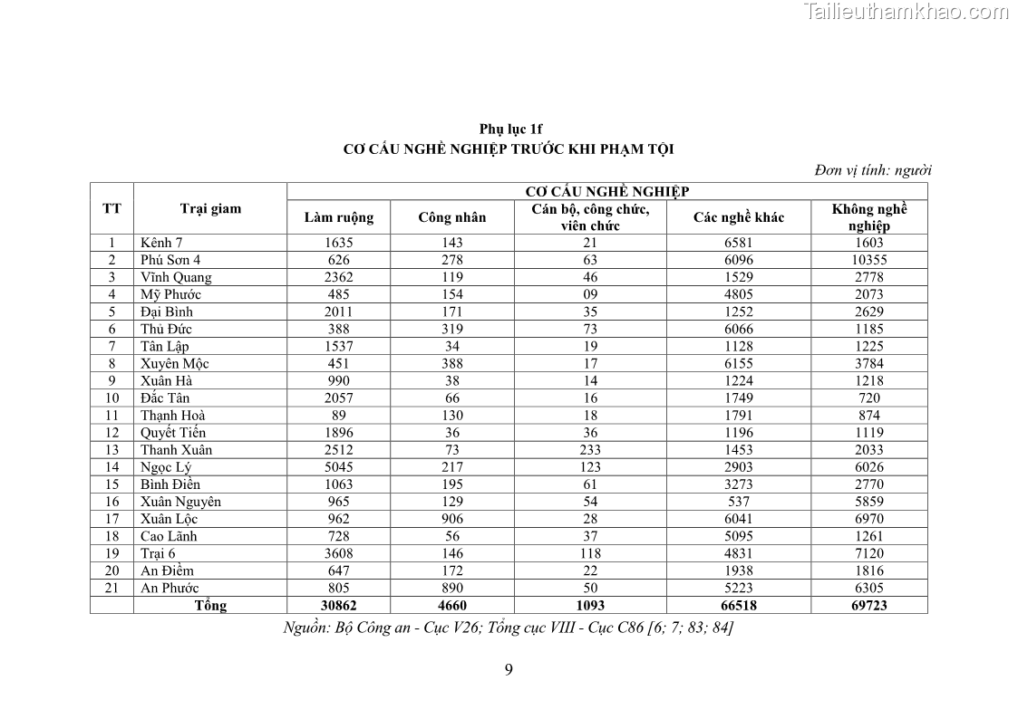 Luận án tiến sĩ Giáo dục pháp luật cho phạm nhân trong các trại giam ở Việt Nam - 15 Trang 176